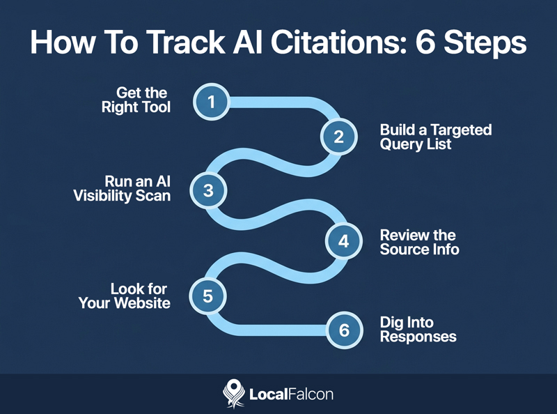 how-to-track-ai-citations-6-steps.jpg