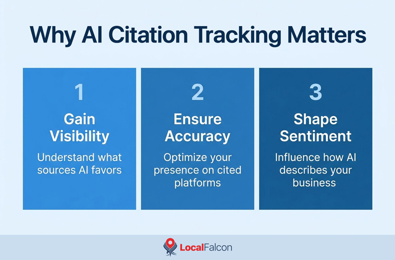 why-ai-citation-tracking-matters.jpg
