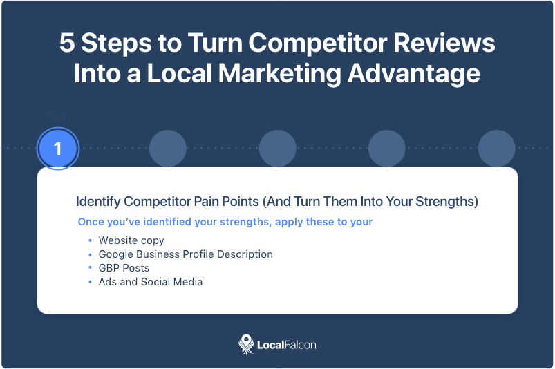 how-to-turn-competitor-reviews-into-a-local-marketing-advantage-step-1.png