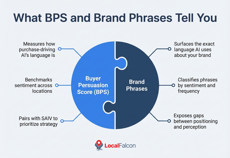 what-bps-and-brand-phrases-tell-you.jpg