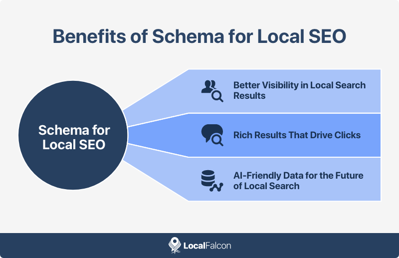 benefits-of-schema-for-local-seo.png