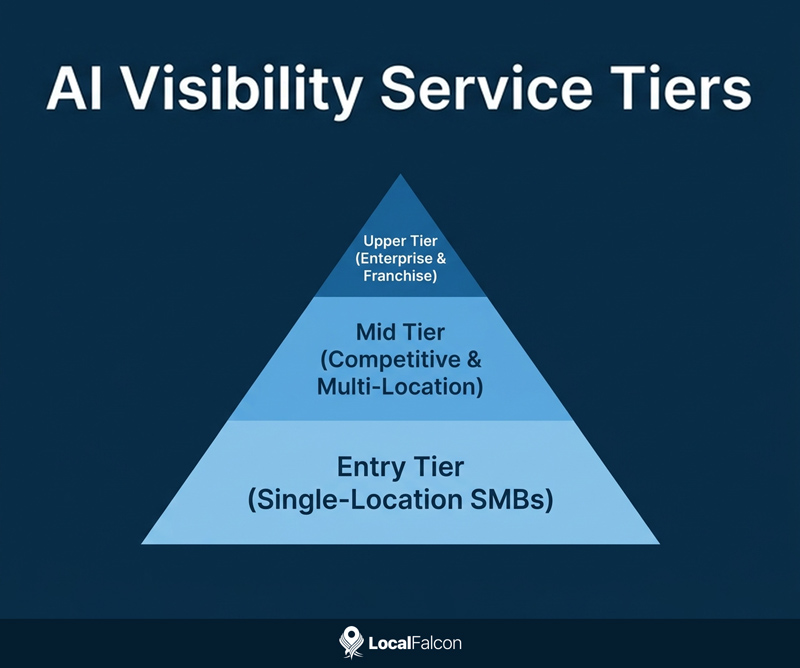 ai-visibility-service-tiers.jpg