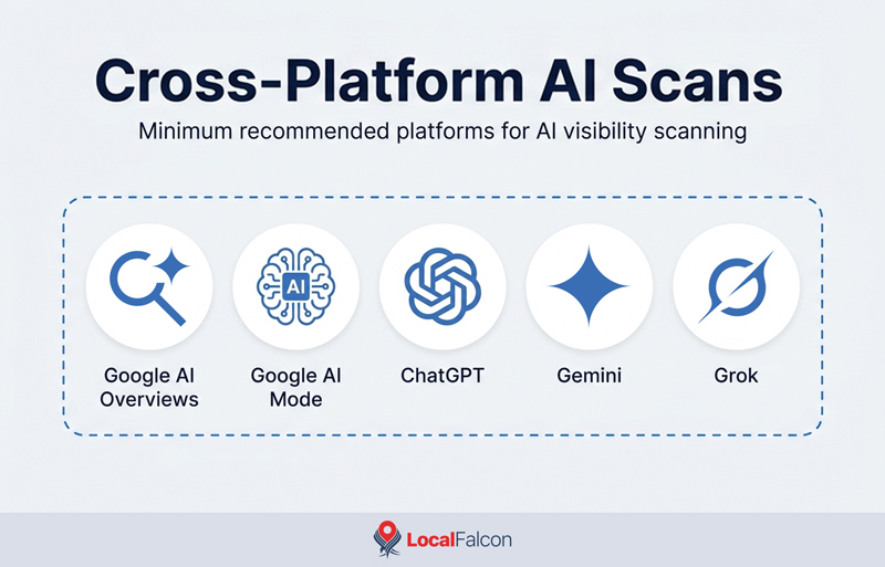 cross-platform-ai-scans.jpg