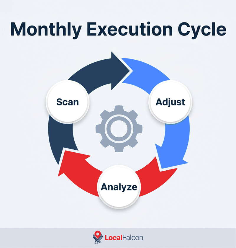 monthly-execution-cycle.jpg