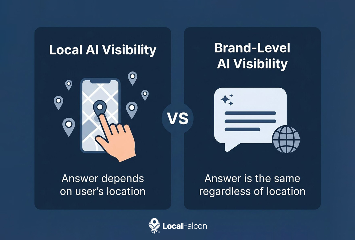 https://assets.localfalcon.com/uploads/blog-imagery/local-vs-brand-level-ai-visibility-whats-the-difference-and-who-needs-which/local-ai-visibility-vs-brand-level-visibility.jpg
