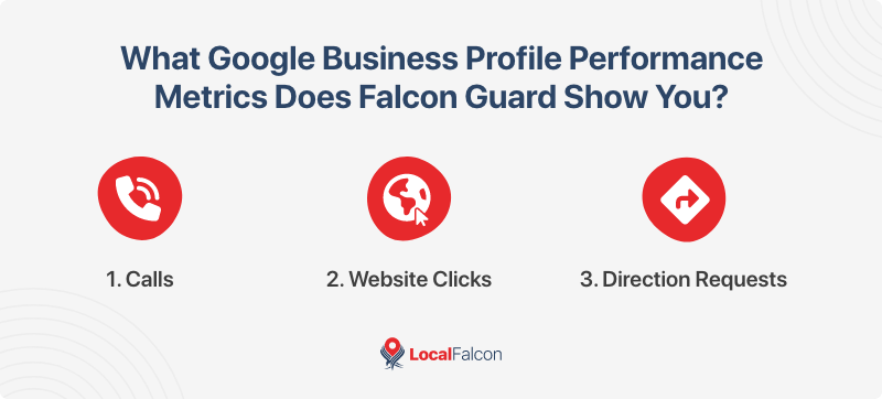 gbp-metrics-falcon-guard-shows-you.png