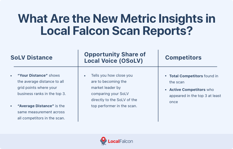 what-are-the-new-metric-insights-in-lf-scan-reports.png