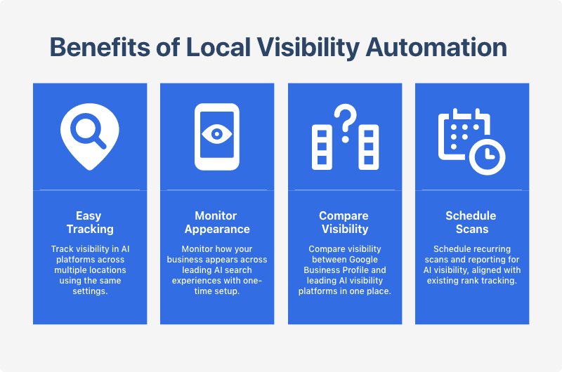 benefits-of-local-visibility-automation.png