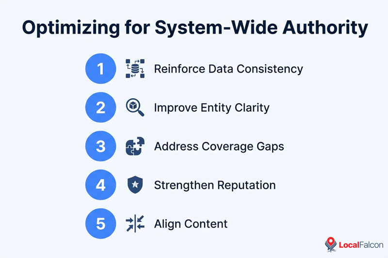 optimizing-for-system-wide-authority.jpg