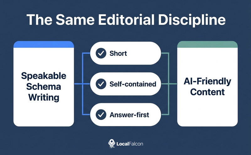 https://assets.localfalcon.com/uploads/blog-imagery/speakable-schema-vs-organization-schema-for-local-and-ai-search-visibility/the-same-editorial-discipline.jpg
