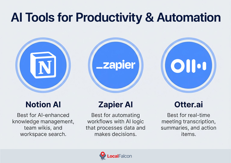https://assets.localfalcon.com/uploads/blog-imagery/the-best-ai-tools-to-try-right-now-depending-on-what-youre-looking-for/ai-for-productivity-and-automation.jpg