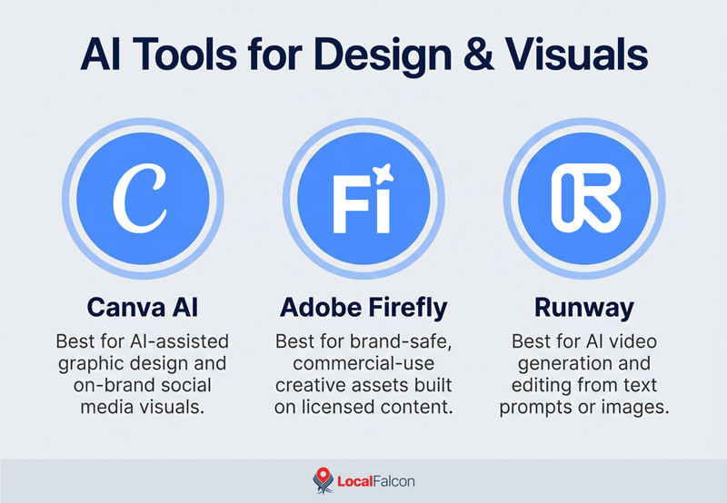 https://assets.localfalcon.com/uploads/blog-imagery/the-best-ai-tools-to-try-right-now-depending-on-what-youre-looking-for/ai-tools-for-design-and-visuals.jpg