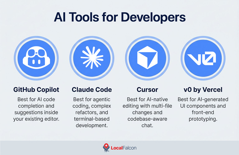https://assets.localfalcon.com/uploads/blog-imagery/the-best-ai-tools-to-try-right-now-depending-on-what-youre-looking-for/ai-tools-for-developers.jpg