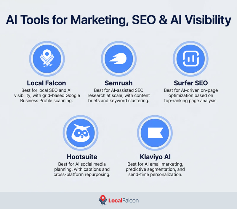 https://assets.localfalcon.com/uploads/blog-imagery/the-best-ai-tools-to-try-right-now-depending-on-what-youre-looking-for/ai-tools-for-marketing-seo-and-ai-visibility.jpg