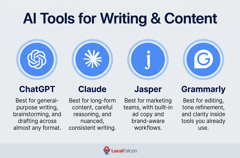 https://assets.localfalcon.com/uploads/blog-imagery/the-best-ai-tools-to-try-right-now-depending-on-what-youre-looking-for/ai-tools-for-writing-and-content.jpg