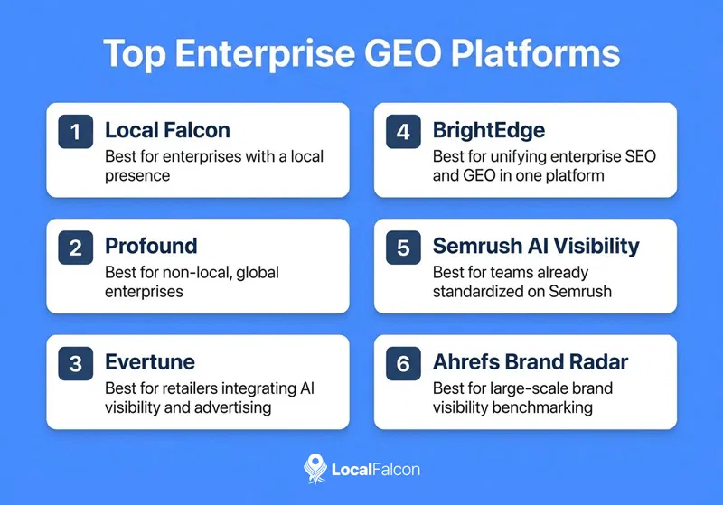 https://assets.localfalcon.com/uploads/blog-imagery/the-best-geo-platforms-for-enterprises-compared/top-enterprise-geo.jpg