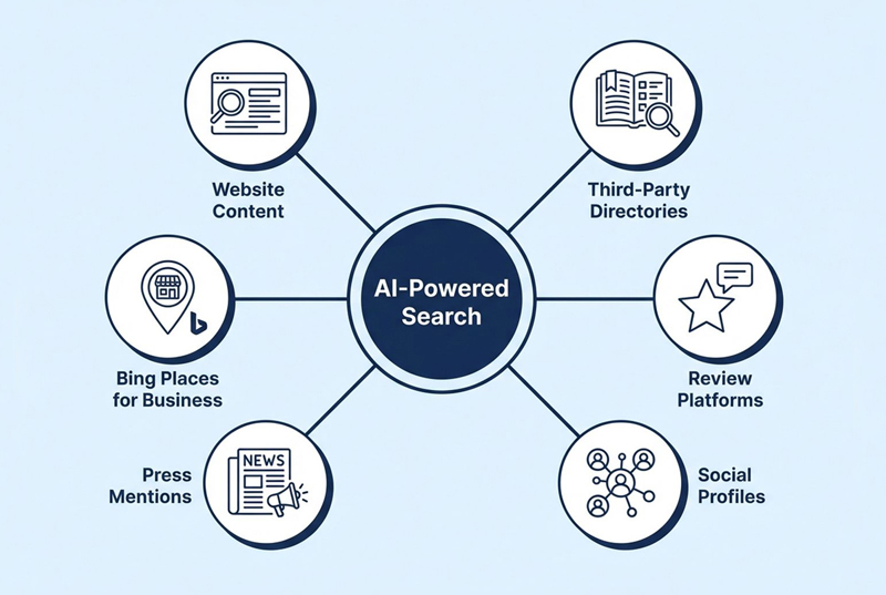 ai-powered-search-diagram.jpg