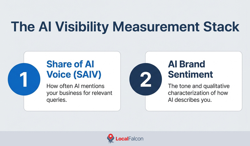 the-ai-visibility-measurement-stack.jpg