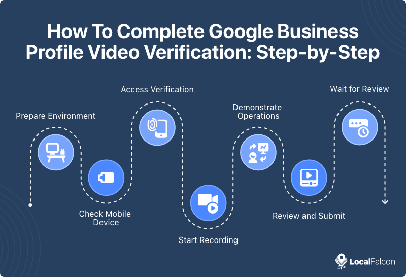 how-to-complete-google-business-profile-video-verification-step-by-step.png