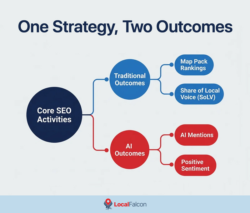 one-strategy-two-outcomes.jpg