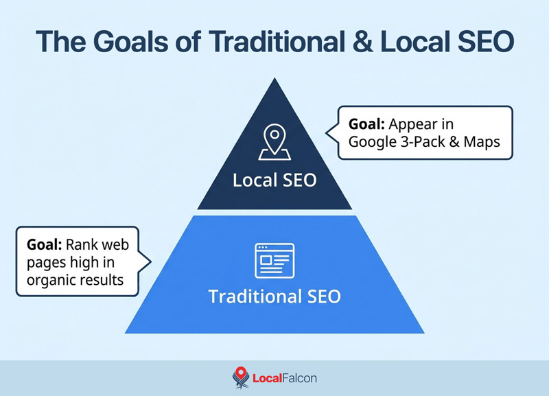 the-goals-of-traditional-and-local-seo.jpg