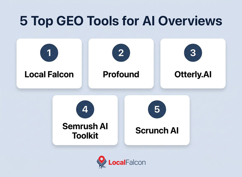 https://assets.localfalcon.com/uploads/blog-imagery/what-are-the-best-geo-tools-with-google-ai-overviews-monitoring/5-top-geo-tools-for-ai-overviews.jpg
