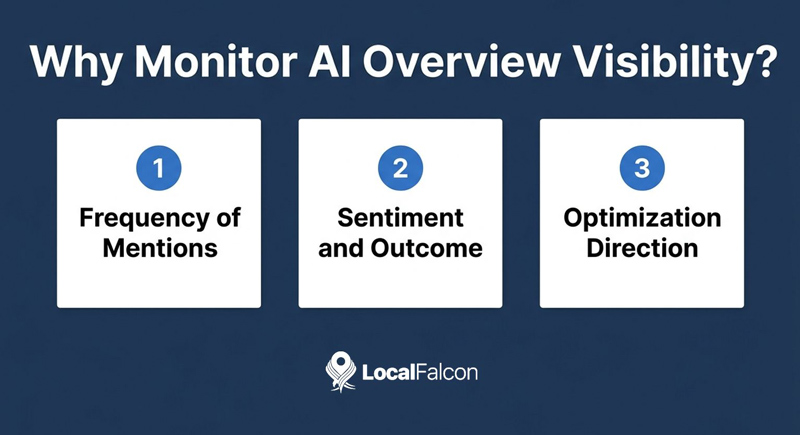 https://assets.localfalcon.com/uploads/blog-imagery/what-are-the-best-geo-tools-with-google-ai-overviews-monitoring/why-monitor-ai-overview-visibility.jpg