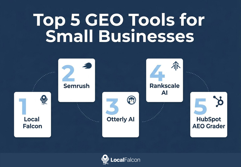 https://assets.localfalcon.com/uploads/blog-imagery/what-are-the-top-generative-engine-optimization-geo-tools-for-small-businesses/top-5-geo-tools-for-small-businesses.jpg