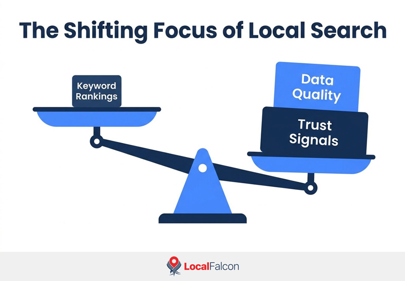 https://assets.localfalcon.com/uploads/blog-imagery/what-does-agentic-commerce-mean-for-local-search/the-shifting-focus-of-local-search.jpg