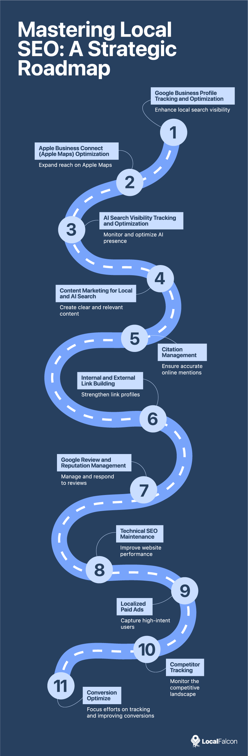 mastering-local-seo-a-strategic-roadmap-artboard-2.jpg