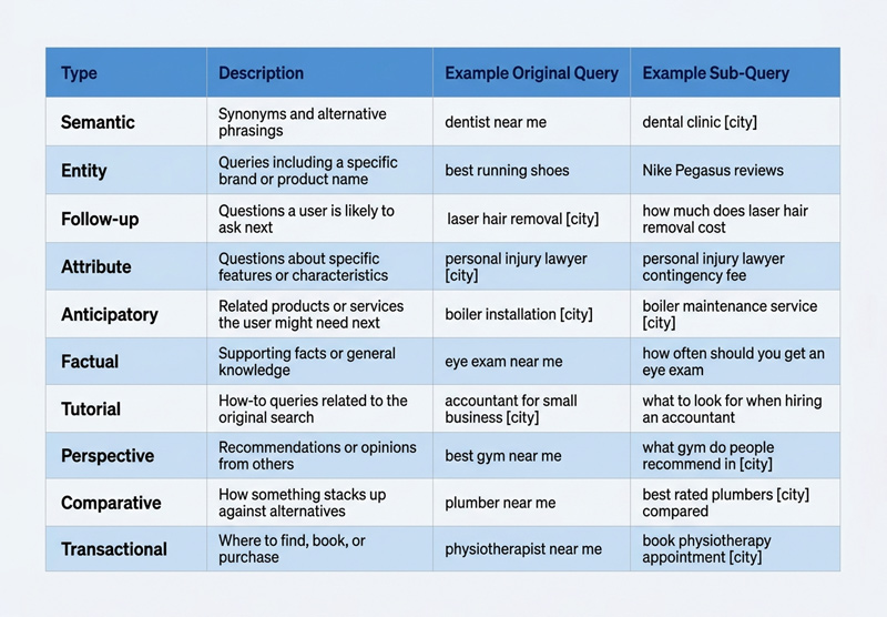 query-fanout-types.jpg
