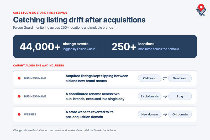 Falcon Guard change events across the Big Brand Tire portfolio