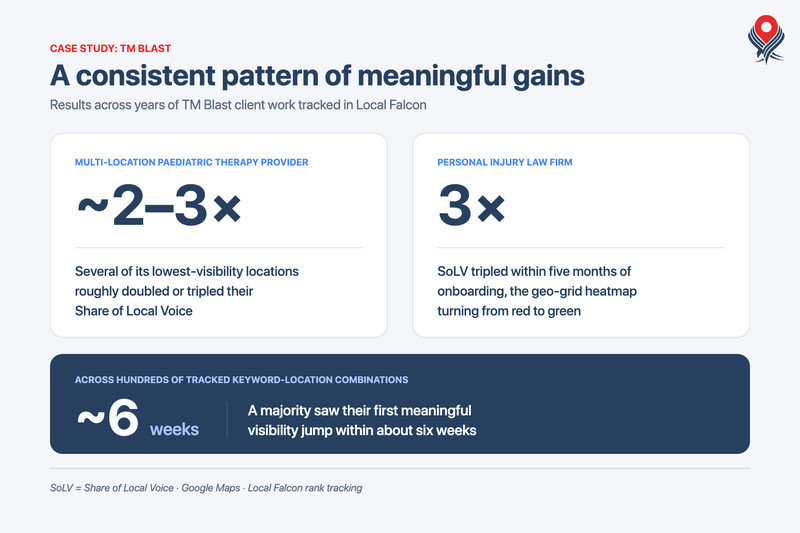 TM Blast client results across tracked keywords