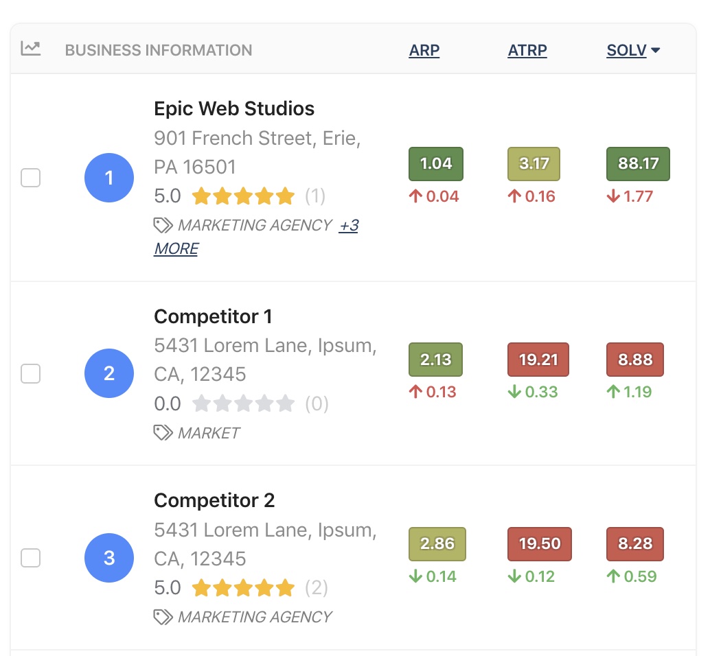 competitor-results.jpg