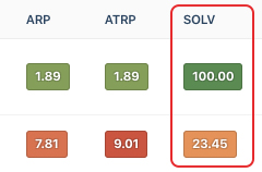 solv-scores.jpg