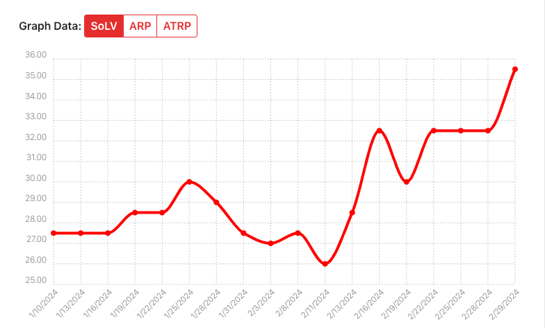 solv-trend-report.png
